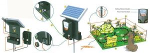Understanding Solar Electric Fence Energisers 14 nemtek pet fence kit installation diagram