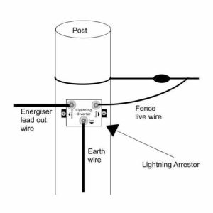 JVA Lightning Diverter multi-stage - Installation diagram